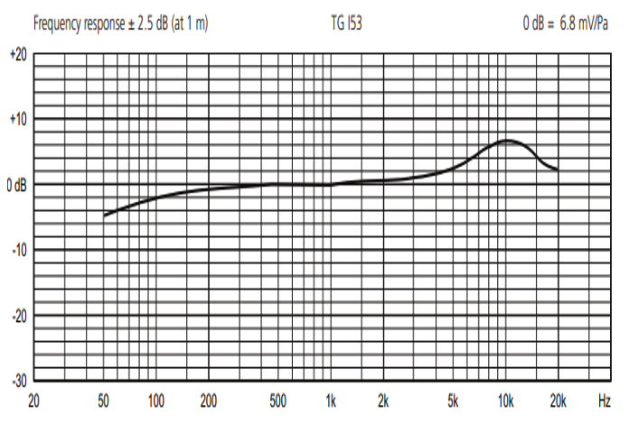 Beyerdynamic TG I53 话筒