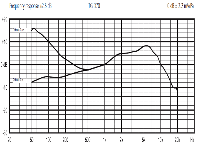 Beyerdynamic TG D70 超心形话筒