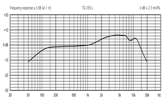 Beyerdynamic TG V35s 一款入门级人声话筒