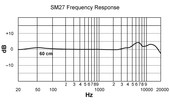 Shure 舒尔 SM27 通用型电容话筒