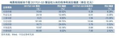 除了钱还是钱，广电上市公司转型该从何处下手？