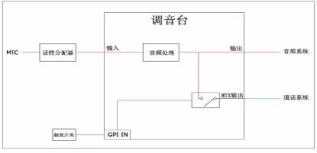 关于演播室双向通话系统的一些思考和实践