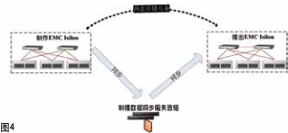 浅谈安徽台播控网存储池的备份深化设计