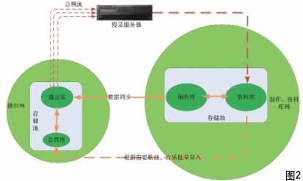 浅谈广播音频制播系统的一体化设计