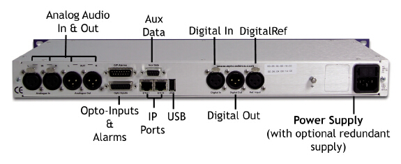 APT Horizon GextGen 新一代立体声双IP自适应编解码器