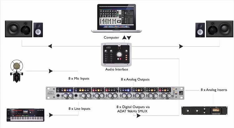 Audient ASP880 8通道话筒前置放大器