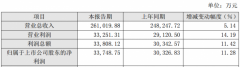 2017年，湖北广电网络净利增长11.28%