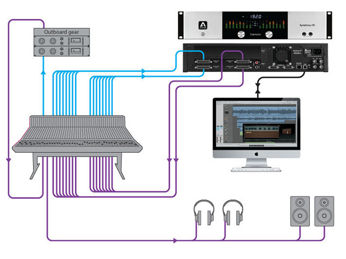 Apogee Symphony I/O 音频接口声卡