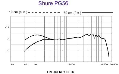 Shure 舒尔 PG56 动圈鼓话筒