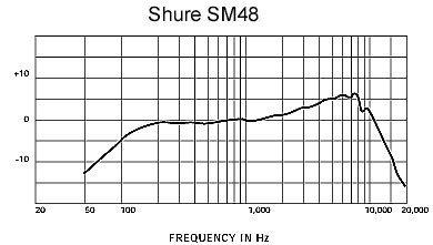 Shure 舒尔 SM48 心形动圈人声话筒