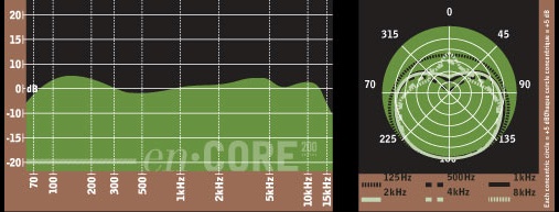 Blue enCORE 200 电容话筒