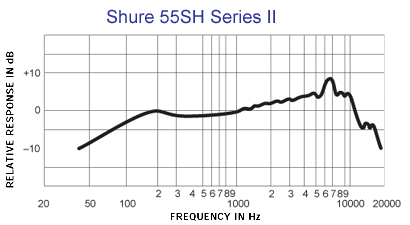 Shure 舒尔 55SH Series II 动圈话筒