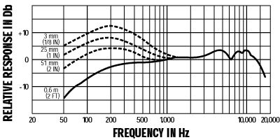 Shure 舒尔 Beta 57A 乐器话筒，超心形动圈