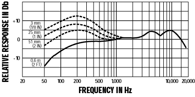 Shure 舒尔 Beta 52A 底鼓话筒，超心形动圈