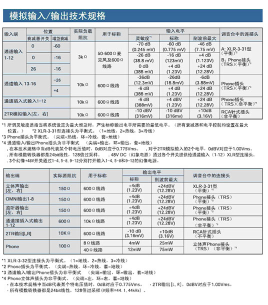 Yamaha 01V96VCM 16路数字调音台