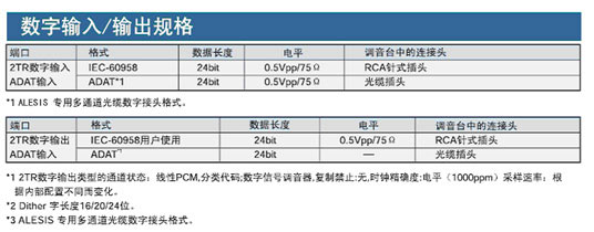 Yamaha 01V96VCM 16路数字调音台