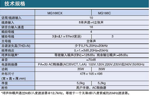 YAMAHA 雅马哈 MG166C 便携式模拟调音台