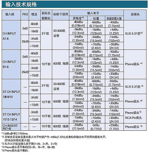 Yamaha EMX5014C 带功放调音台