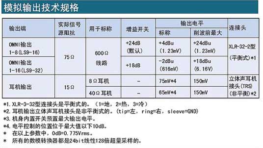 Yamaha LS9-32,LS9-16数字调音台