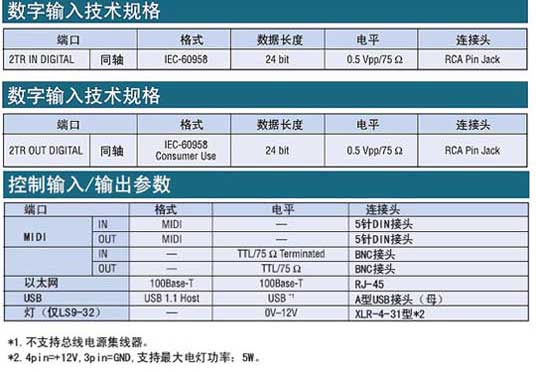 Yamaha LS9-32,LS9-16数字调音台