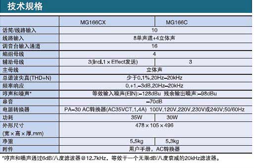 Yamaha MG166CX,MG166C 模拟调音台