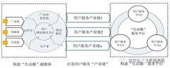 地方机构改革进入倒计时,未来5年地方广电怎么改？