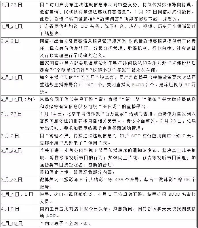 2018上半年广电行业监管趋紧