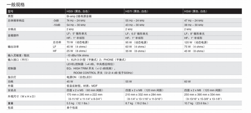YAMAHA HSI 系列有源工作室监听音箱安装型上市