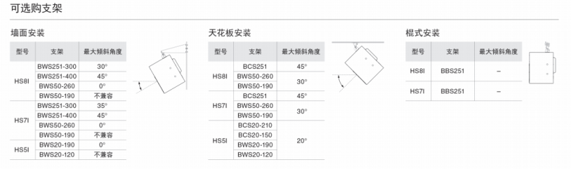 YAMAHA HSI 系列有源工作室监听音箱安装型上市