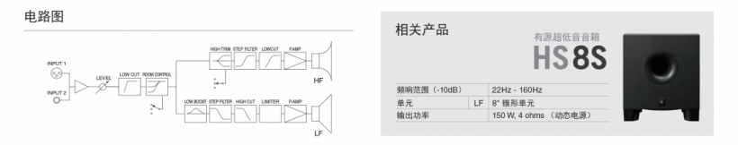 YAMAHA HSI 系列有源工作室监听音箱安装型上市