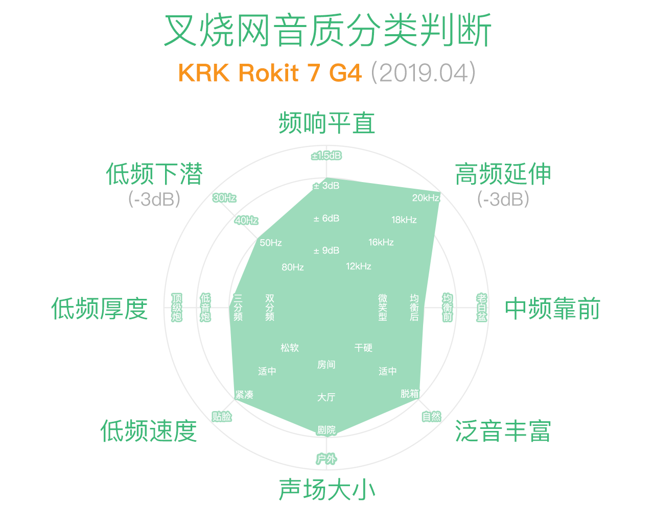 KRK Rokit G4 评测：凶起来连自己人都打