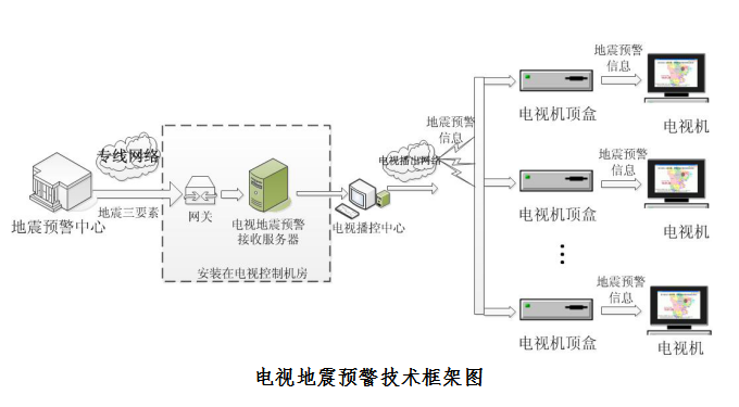 能救命！广电应急广播系统提前预警，四川已全面覆盖
