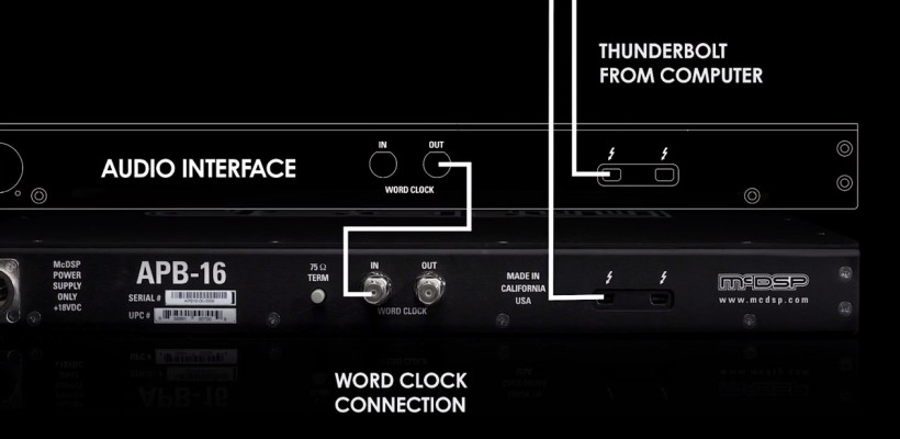 数字和模拟世界的完美结合体：McDSP 首个数控模拟可编程处理器 APB-16 惊艳上市