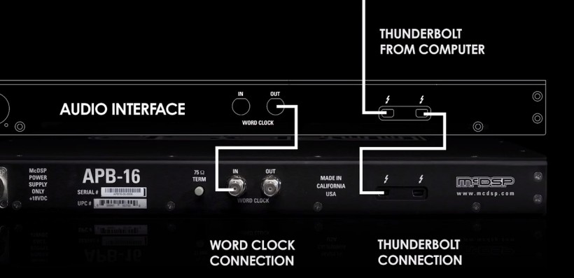 数字和模拟世界的完美结合体：McDSP 首个数控模拟可编程处理器 APB-16 惊艳上市