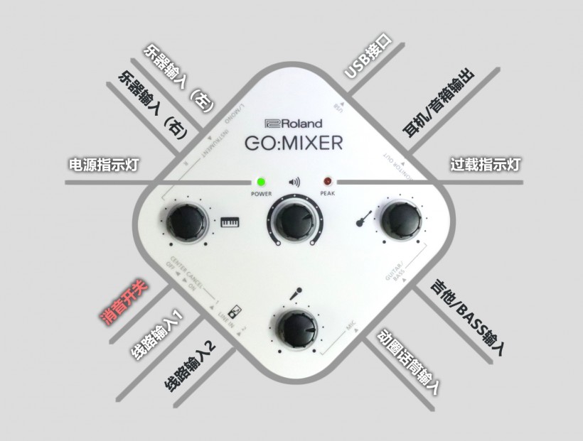 八面玲珑、便捷专业：Roland GO:MIXER 系列手机专用调音台简评