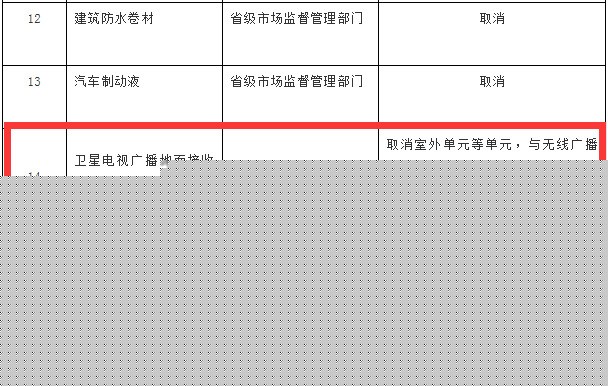 卫星电视广播地面接收设备生产许可证政策调整