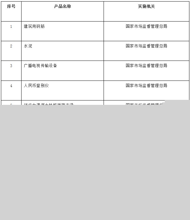卫星电视广播地面接收设备生产许可证政策调整