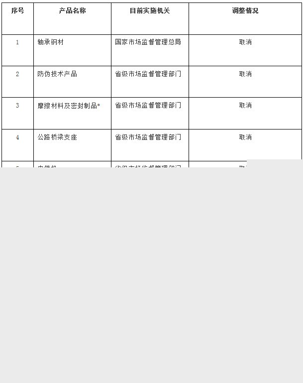 卫星电视广播地面接收设备生产许可证政策调整