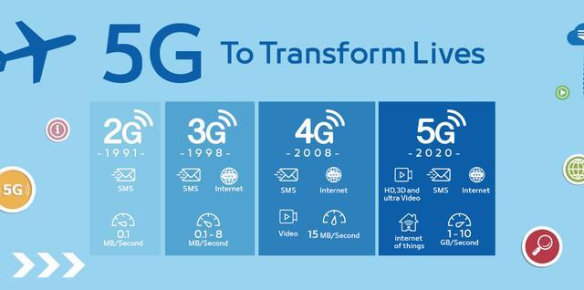一篇读懂5G：到底什么是5G？为什么需要5G？5G有哪些机遇？