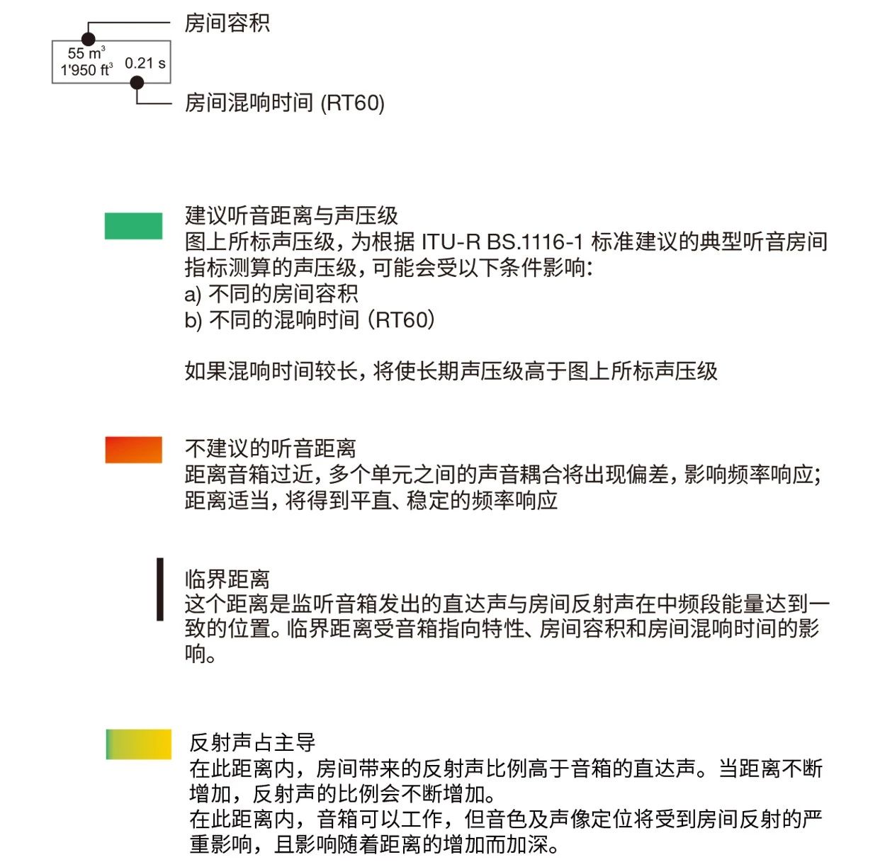 6.推荐监听距离 & 音箱搭配建议——真力监听音箱设置指南