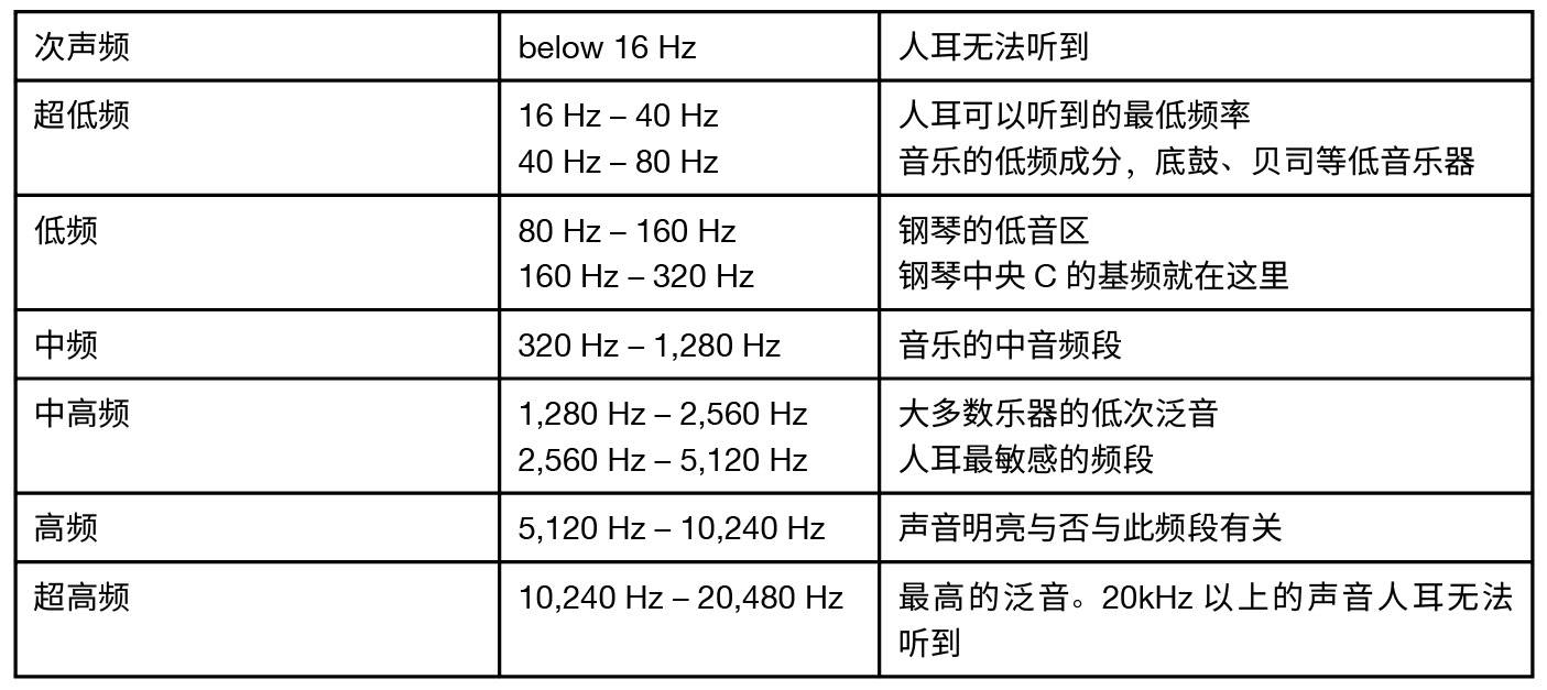 7.关于声音的基本知识——真力监听音箱设置指南