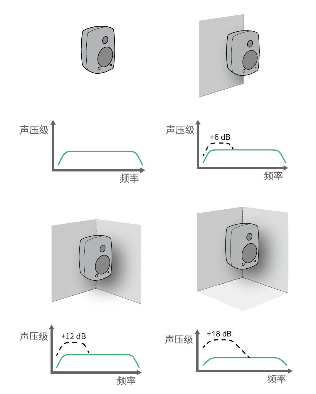 8.详解后墙抵消现象——真力监听音箱设置指南