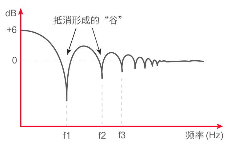 8.详解后墙抵消现象——真力监听音箱设置指南