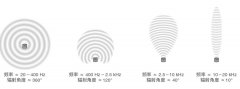 8.详解后墙抵消现象——真力监听音箱设置指南