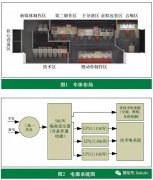 超高清全媒体转播车系统设计与功能实现