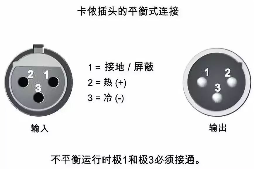 「行业百科」平衡信号与非平衡信号