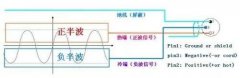 「行业百科」平衡信号与非平衡信号