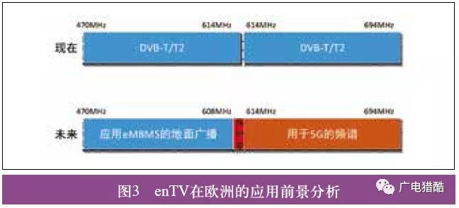 5G广播的技术需求与发展方向