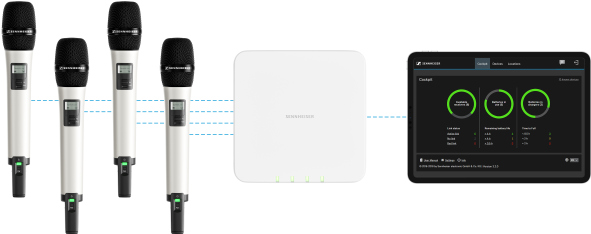 SPEECHLINE DIGITAL WIRELESS 无线话筒——森海塞尔全新多通道接收器为联网视听设备设立新的标杆