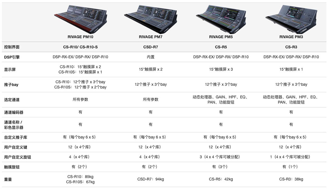 Yamaha - RIVAGE PM3 数字调音台